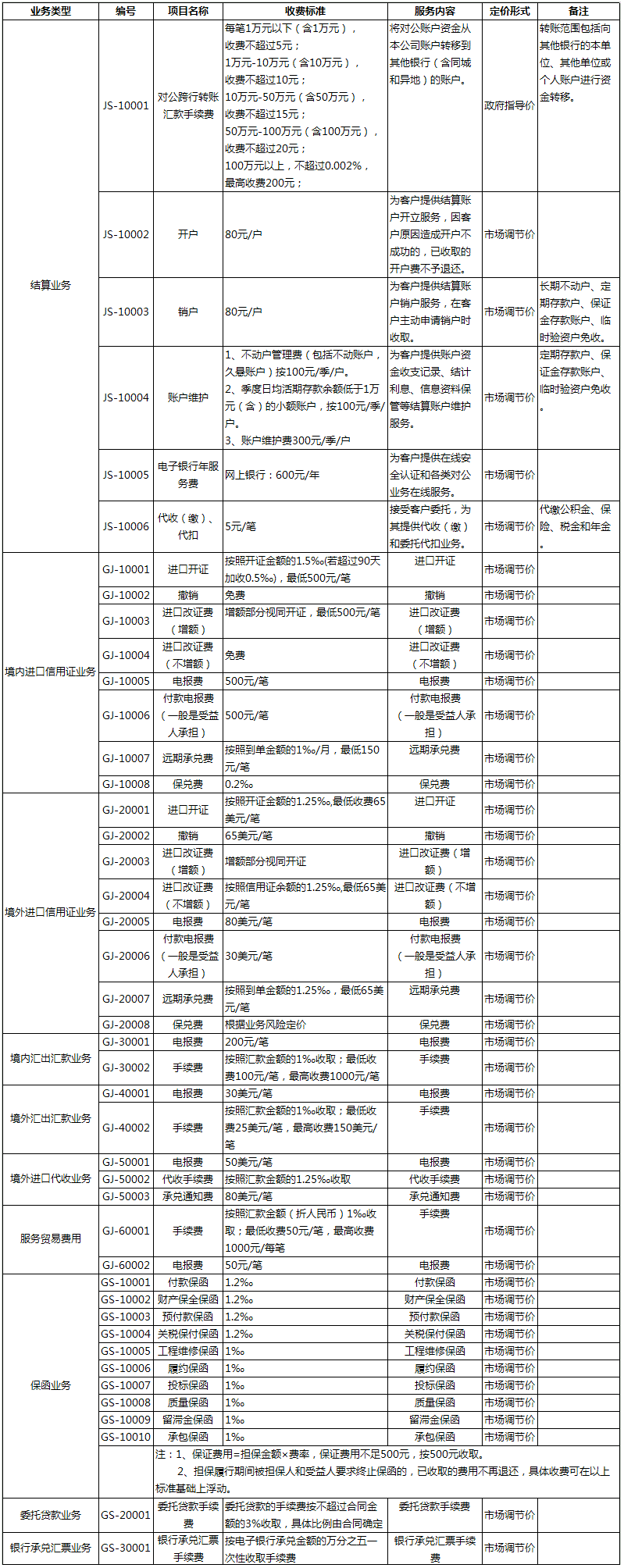 海爾財(cái)務(wù)公司服務(wù)項(xiàng)目收費(fèi)標(biāo)準(zhǔn)公告